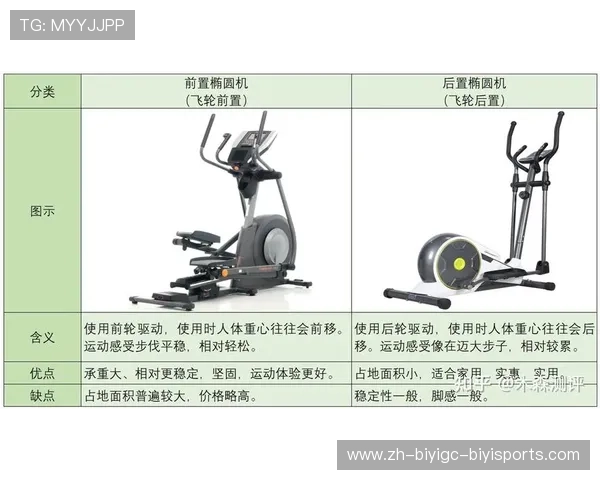 小型健身器材图文详解及选购指南